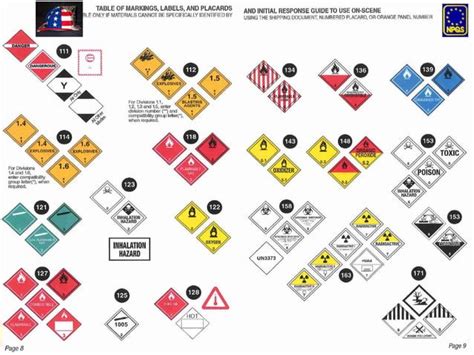 FEMA IS-5. . Awr 358w hazardous materials awareness course answers